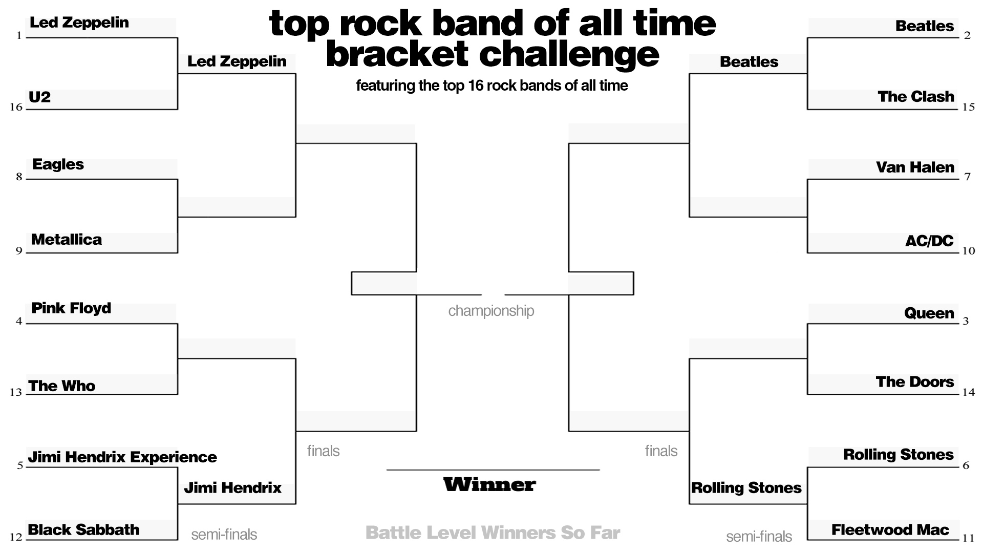 Top Rock Band Bracket Challenge 2025
